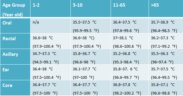 Be Healthy 38 8 Celsius To Fahrenheit