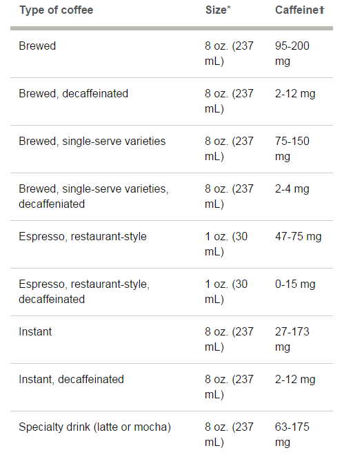 Caffeine and Breastfeeding | New Health Advisor