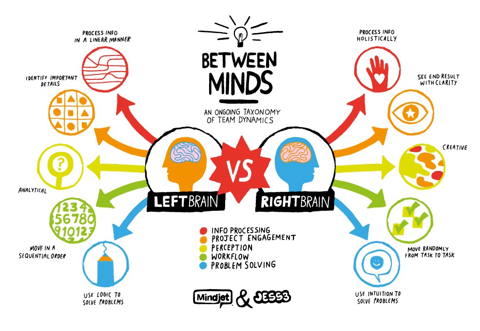 Left Brain Characteristics | New Health Advisor