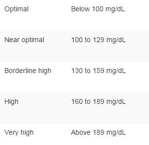 How To Read Blood Test Results 